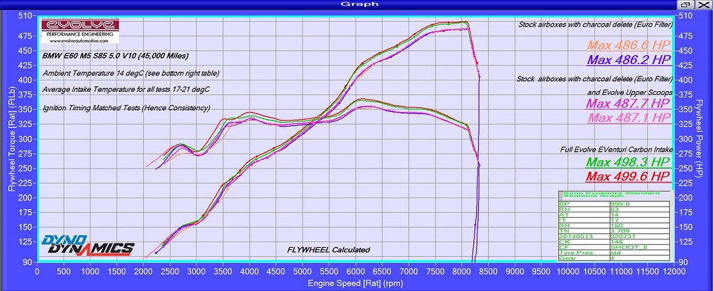 BMW E6X M5/M6 Version 2 Black Carbon intake