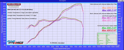 BMW E6X M5/M6 Version 2 Black Carbon intake