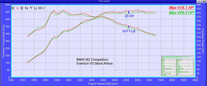 BMW F87 M2 Competition Black Carbon intake