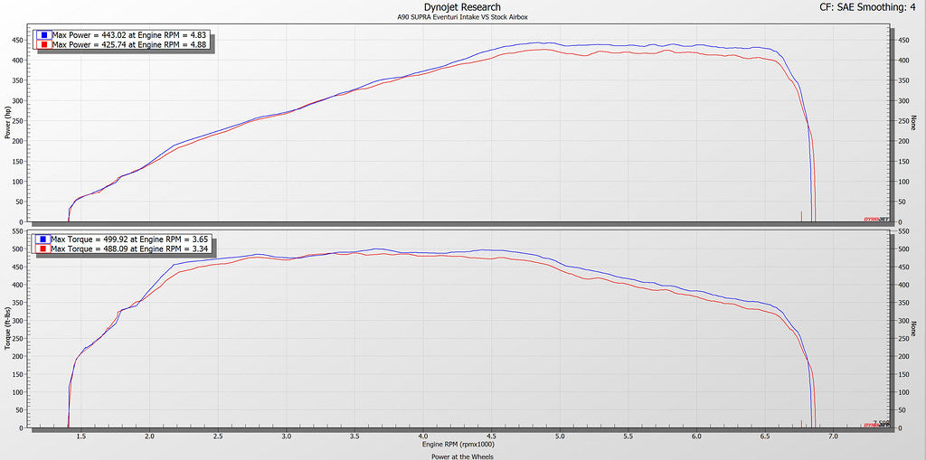BMW G29 Z4 M40i B58 Carbon Intake