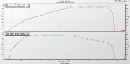 BMW G29 Z4 M40i B58 Carbon Intake