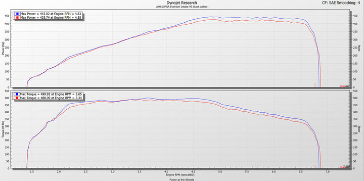 BMW G29 Z4 M40i B58 Carbon Intake